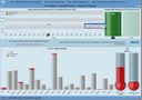 KDOC Unveils New Interactive Dashboard