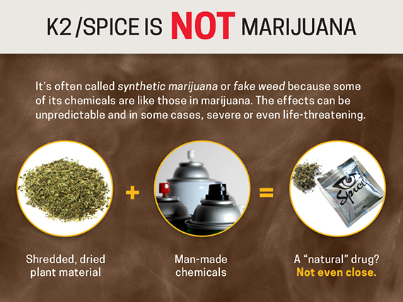 KDOC spotlights dangers of K2/Spice